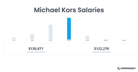 michael kors salaries|michael kors salary 2024.